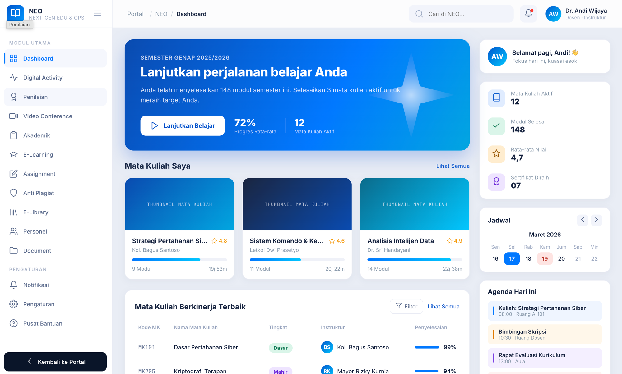 Dashboard NEO diperbesar